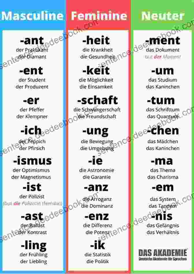 A Comprehensive Overview Of German Grammar, Covering Essential Concepts Such As Noun Genders, Verb Conjugations, And Sentence Structure Learn German For Beginners: An Easy And Fast Way To Learn The Basics Of German Language Build Your Vocabulary And Improve Your Reading And Conversation Skills