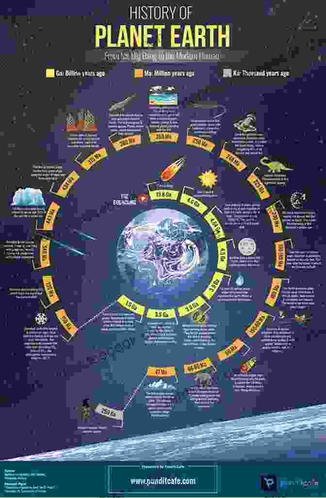 A Diagram Of Earth's History, From The Formation Of The Planet To The Rise Of Human Civilization Messages From A Lost World: Europe On The Brink