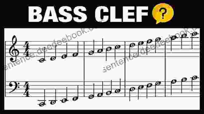 Clef Used In Bass Guitar Music Notation The Bass Guitarist S Guide To Reading Music Beginner Level (Bass Guitar Essentials By Stuart Clayton)