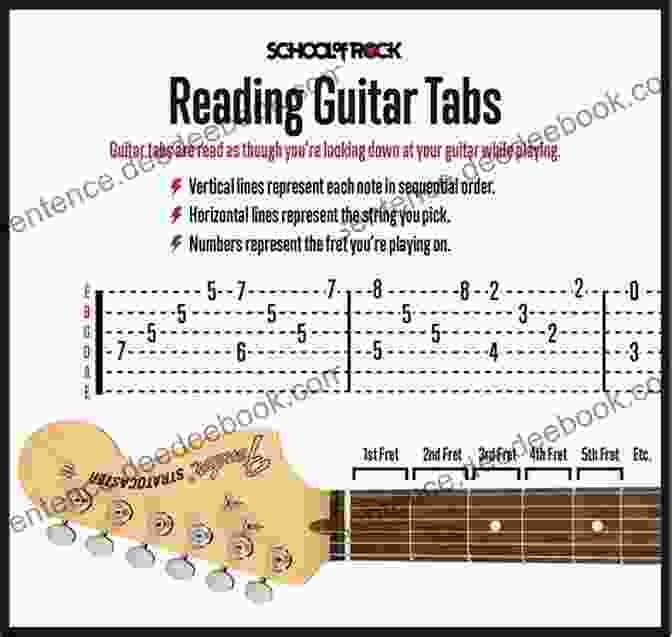 Example Of Bass Guitar Tablature The Bass Guitarist S Guide To Reading Music Beginner Level (Bass Guitar Essentials By Stuart Clayton)