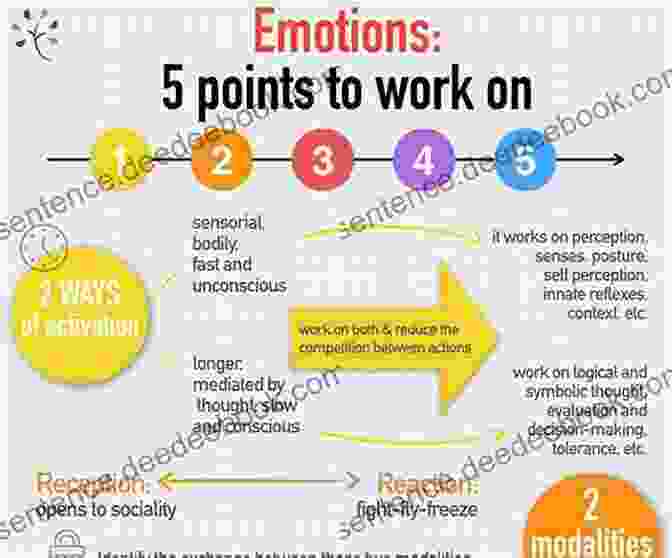 Identifying And Managing Triggers To Regulate Emotions ADHD Tips And Tricks: Strategies For Managing Life: Adults And Teens