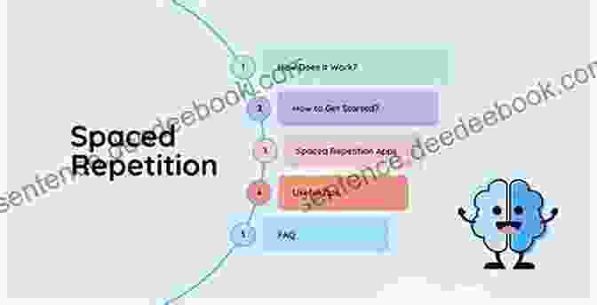 Implementing The Spaced Repetition Technique For Improved Memory ADHD Tips And Tricks: Strategies For Managing Life: Adults And Teens