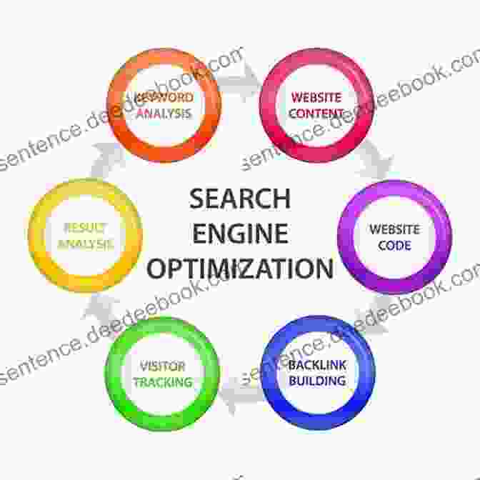 Optimize For Search Engines (SEO) Ways To Make Money Online: Entertaining The Idea Of Starting Your Own Business Online: Rules Of Marketing Success