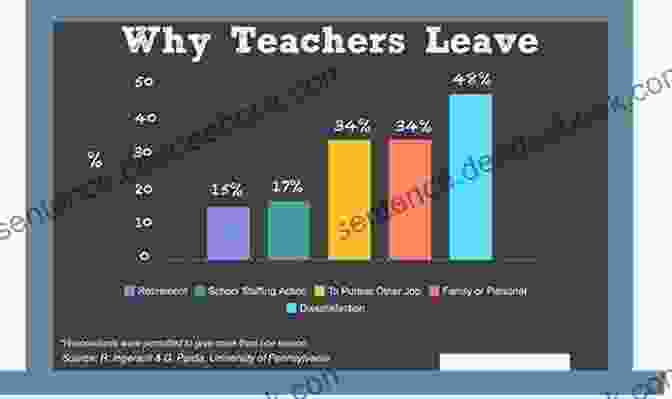 Teacher Shortage Teacher Education: Issues And Innovation