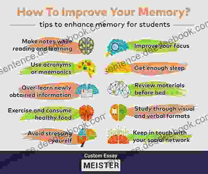 Visualizing Information To Enhance Memory ADHD Tips And Tricks: Strategies For Managing Life: Adults And Teens