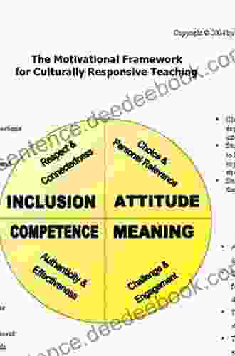 Excited to Learn: Motivation and Culturally Responsive Teaching